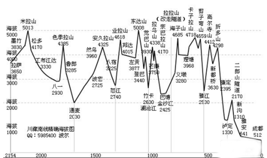 三大极限４